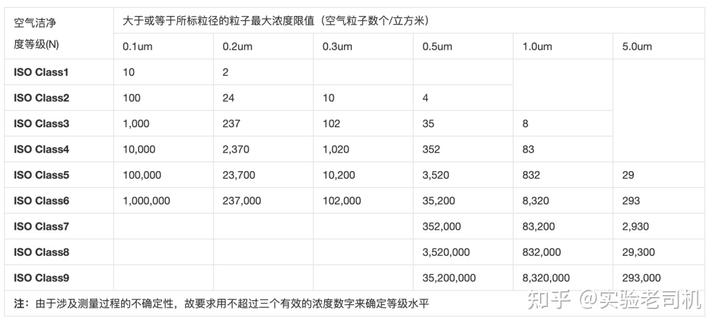 潔凈度等級標(biāo)準(zhǔn).jpg