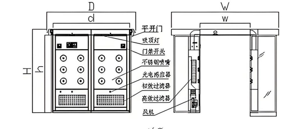 Purifier Rud 卷簾門貨淋室結(jié)構(gòu)設(shè)計配置圖