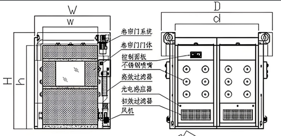 Purifier Lsuix自動(dòng)流水線風(fēng)淋室