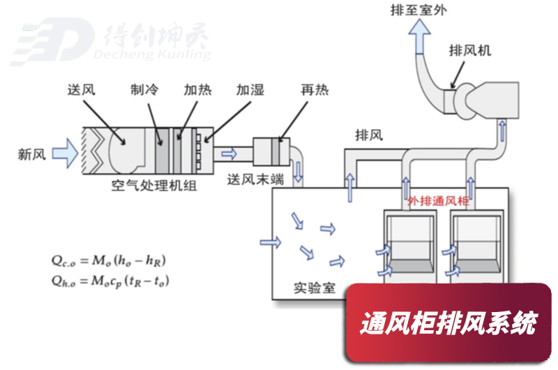 通風(fēng)柜排風(fēng)系統(tǒng)原理圖3.jpg